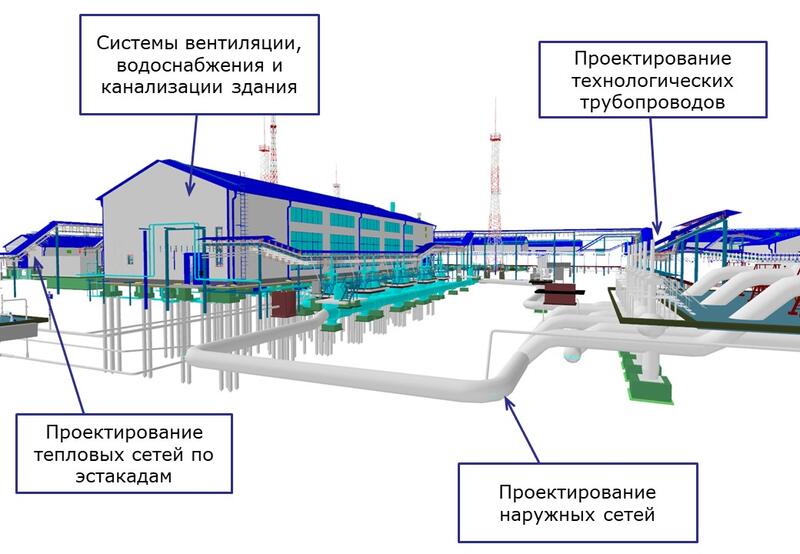 Проектирование разветвленных сетей трубопроводов различного назначения