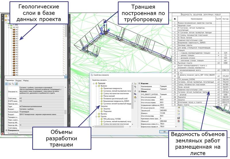 Процесс получения ведомости объемов земляных работ автоматизирован