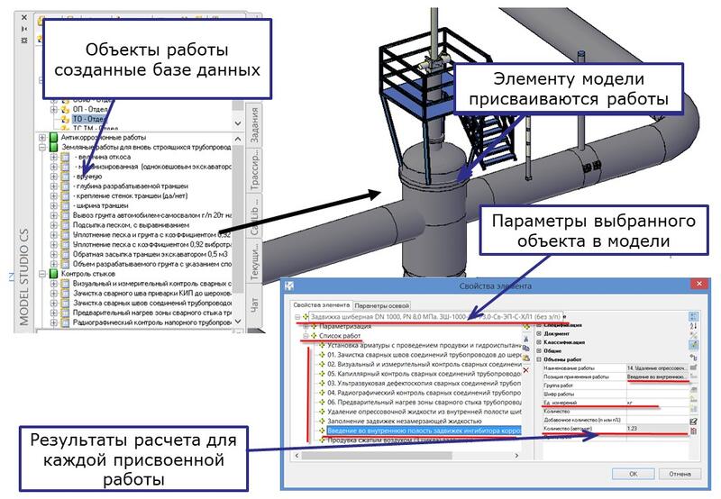 Использование работ для получения ведомости в Model Studio CS Трубопроводы