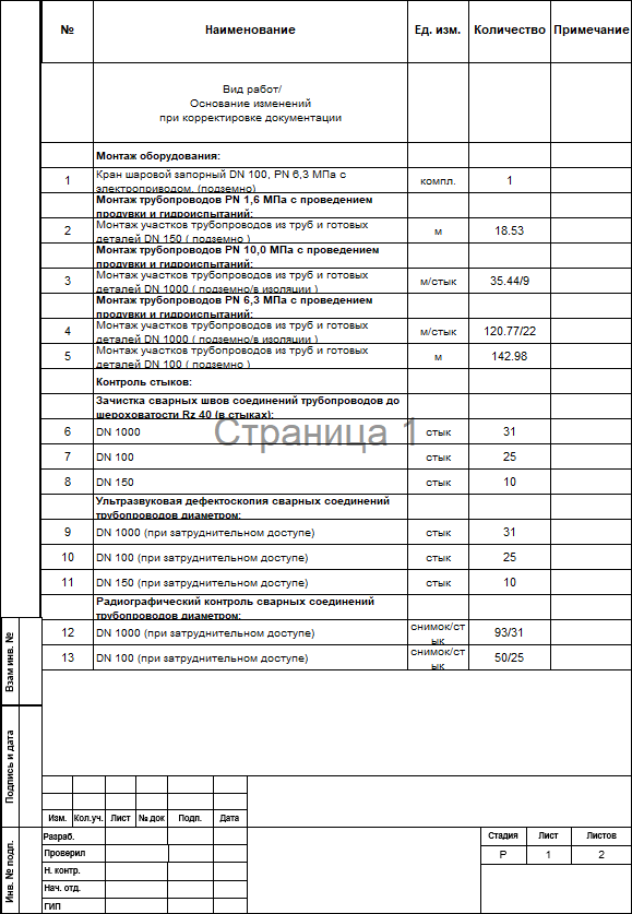 Пример ведомости работ выгруженной в Excel