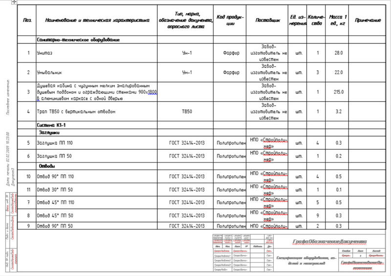 Пример полученного преднастроенной проекцией плана системы водоснабжения здания