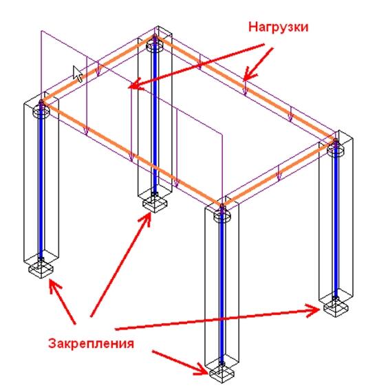 Определяем нагрузки и закрепления