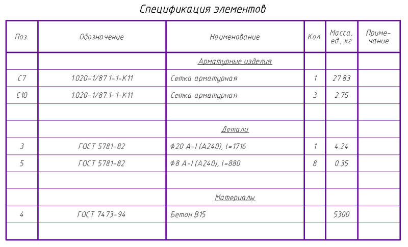 Рис. 12. Спецификация элементов