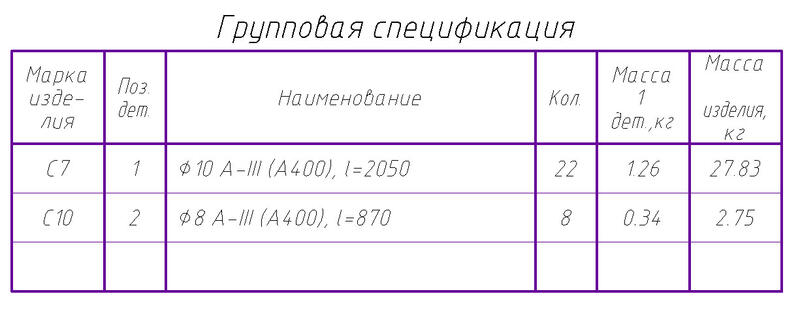 Рис. 13. Групповая спецификация