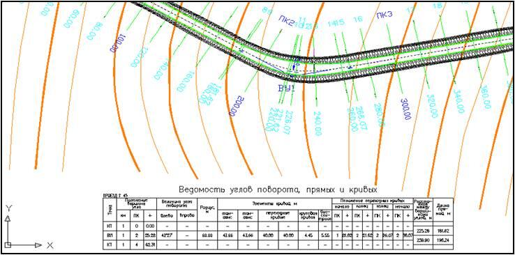 План автомобильной дороги