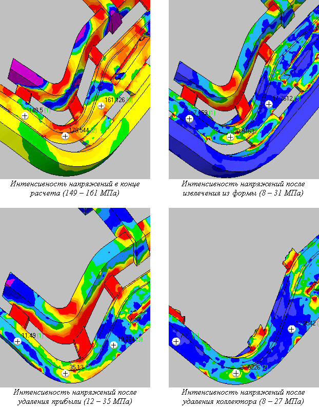 Изменение распределения остаточных напряжений при моделировании технологических операций извлечения из формы и удаления элементов ЛПС. В скобках указан диапазон значений для отмеченных точек