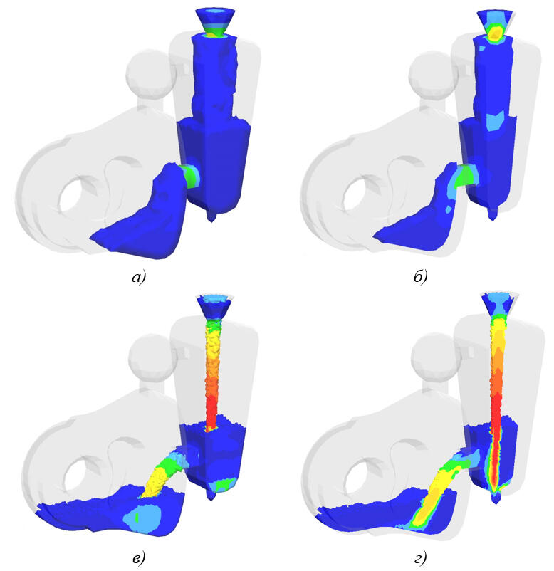 СКМ ЛП «ПолигонСофт» 16.0. Сравнение стандартной (а, б) и новой (в, г) модели течения. На рисунках б) и г) показаны сечения картины заполнения плоскостью XY