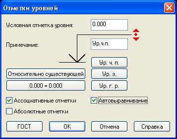 Рис. 12. Нанесение отметки уровня