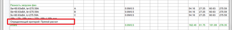 Результаты расчета разности загрузки фаз