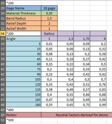 Рис. 6. Таблица Excel для хранения свойств сортамента