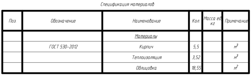 Спецификация материалов выбранных стен