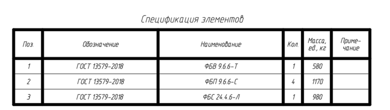 Автоматическая спецификация элементов по блокам ФБС