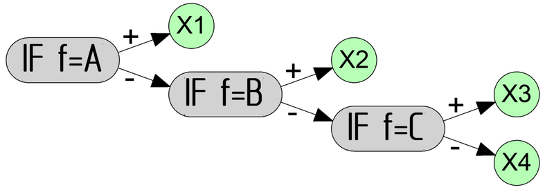 Рис. 6