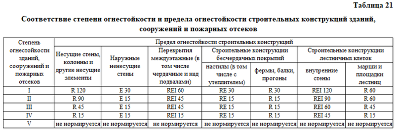 Рис. 7