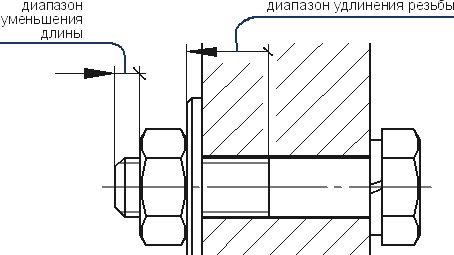 При задании длины винтовой части болта динамически отслеживается не только ее длина, но и длина резьбы ответной части - гайки