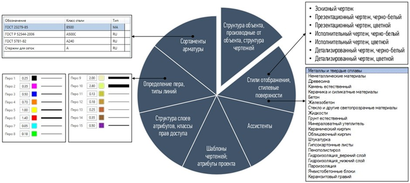 Шаблон Стандарт BADR5