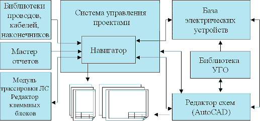 Рис. 1. Структурная схема ElectriCS 5.0