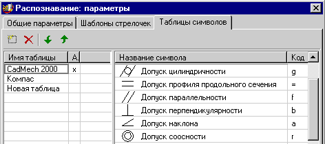 Рис. 7. Окно настройки символов распознавания