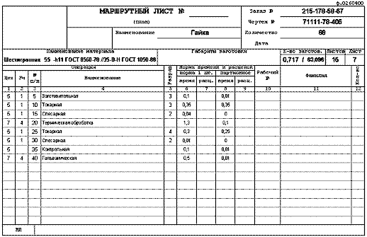 Рис. 7. Пример документа, сформированного в TechnologiCS