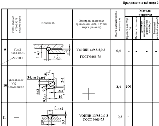 Пример гибридных таблиц, выполненных в MechaniCS 3.0