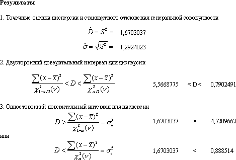 Рис. 4. Оценка разброса процесса