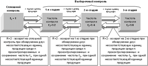 Рис. 7. Результаты расчета