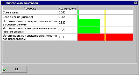 Диаграмма факторов