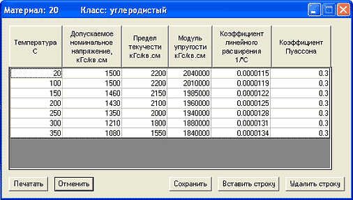 Рис. 5. Физико-механические характеристики стали 20