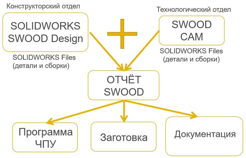 Рис. 1