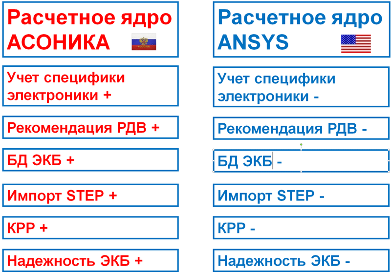 Сравнение АСОНИКА и ANSYS по техническим характеристикам