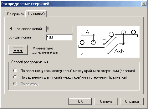 Рис. 11. Распределение стержней