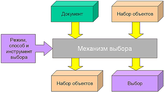 Открытая архитектура Spotlight: выбор данных