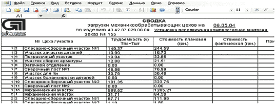 Рис. 13. Сводка загрузки механообрабатывающих цехов по трудоемкости с расчетом стоимости работ основных рабочих