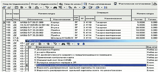 Рис. 19. Выгрузка закрытых нарядов основных рабочих из закладки Фактическое изготовление в финансово-бухгалтерский модуль «1С: Предприятие 7.7»