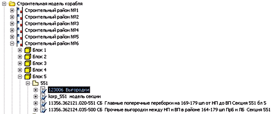 Рис. 3. Основные элементы иерархии строительной модели