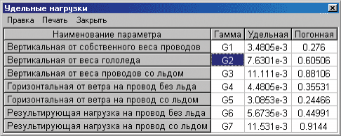 Рис. 14. Таблица удельных нагрузок провода