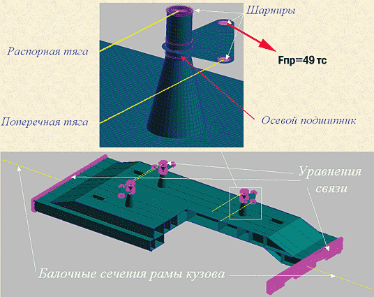 Рис. 3. Расчетная конечно-элементная модель секции рамы