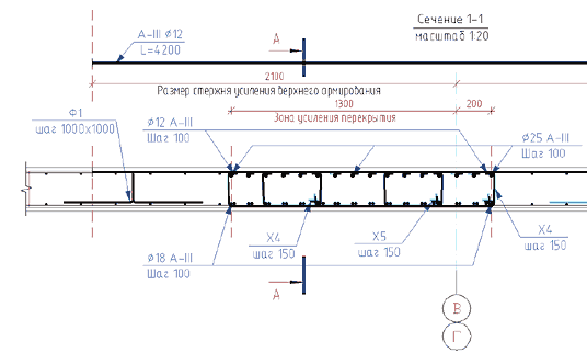 Рис. 35