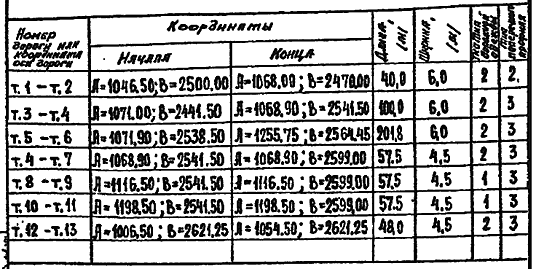 Таблица до калибровки