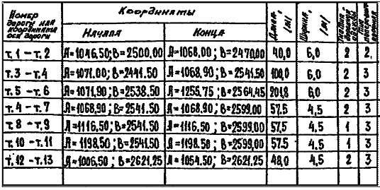 Таблица после калибровки