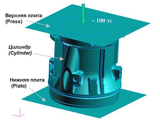 Рис. 1. Схема нагружения корпусной детали