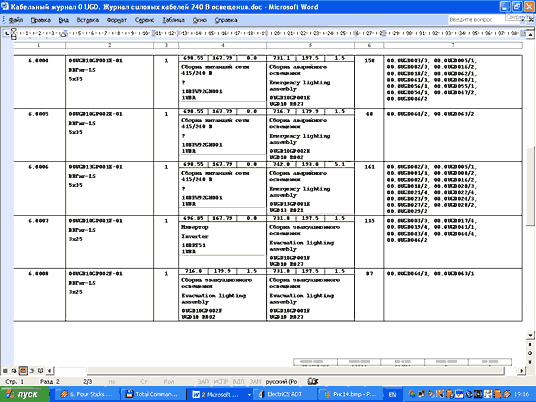 Рис. 16. Кабельный журнал, сформированный в MS Word