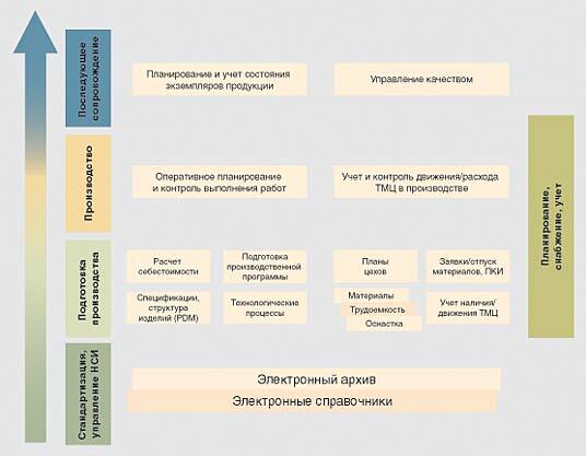 Рис. 1. Исходные данные и решаемые задачи