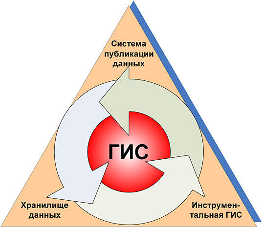 Рис. 1