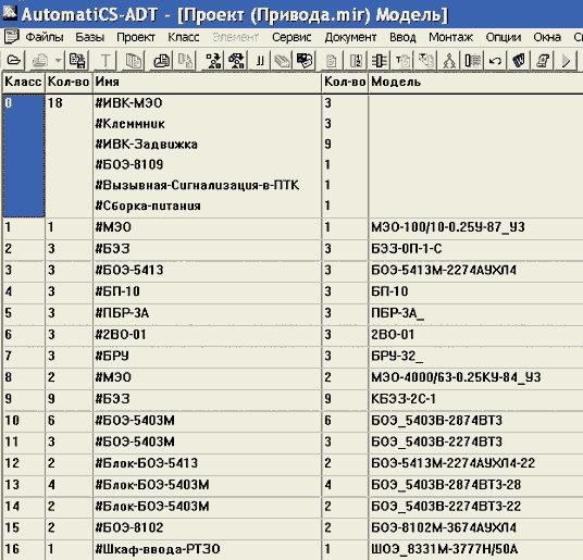 Рис. 9. Состав модели