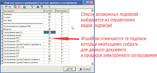 Рис. 7. Формирование списка подписей, которые необходимо собрать в процессе электронного документооборота