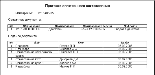 Рис. 11. Протокол электронного согласования, полученный в форме отчета из базы данных