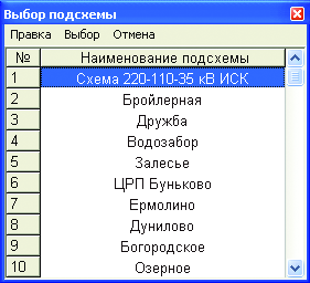 Рис. 4. Окно списка подсхем