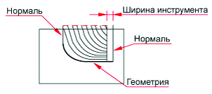 Рис. 25