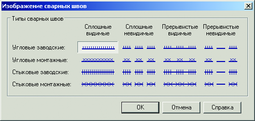 PS Конструкции. Изображение сварных швов